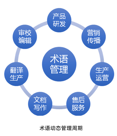 memoQ-术语管理1
