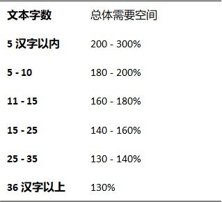 汉字长度