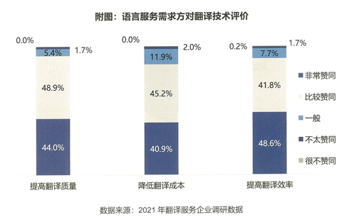 04-语言服务需求方对翻译技术评价