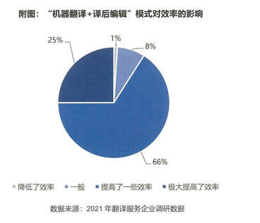 07-MT+CAT的效率统计