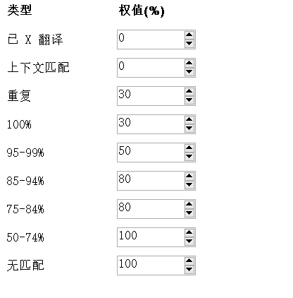 09-TM降低翻译成本